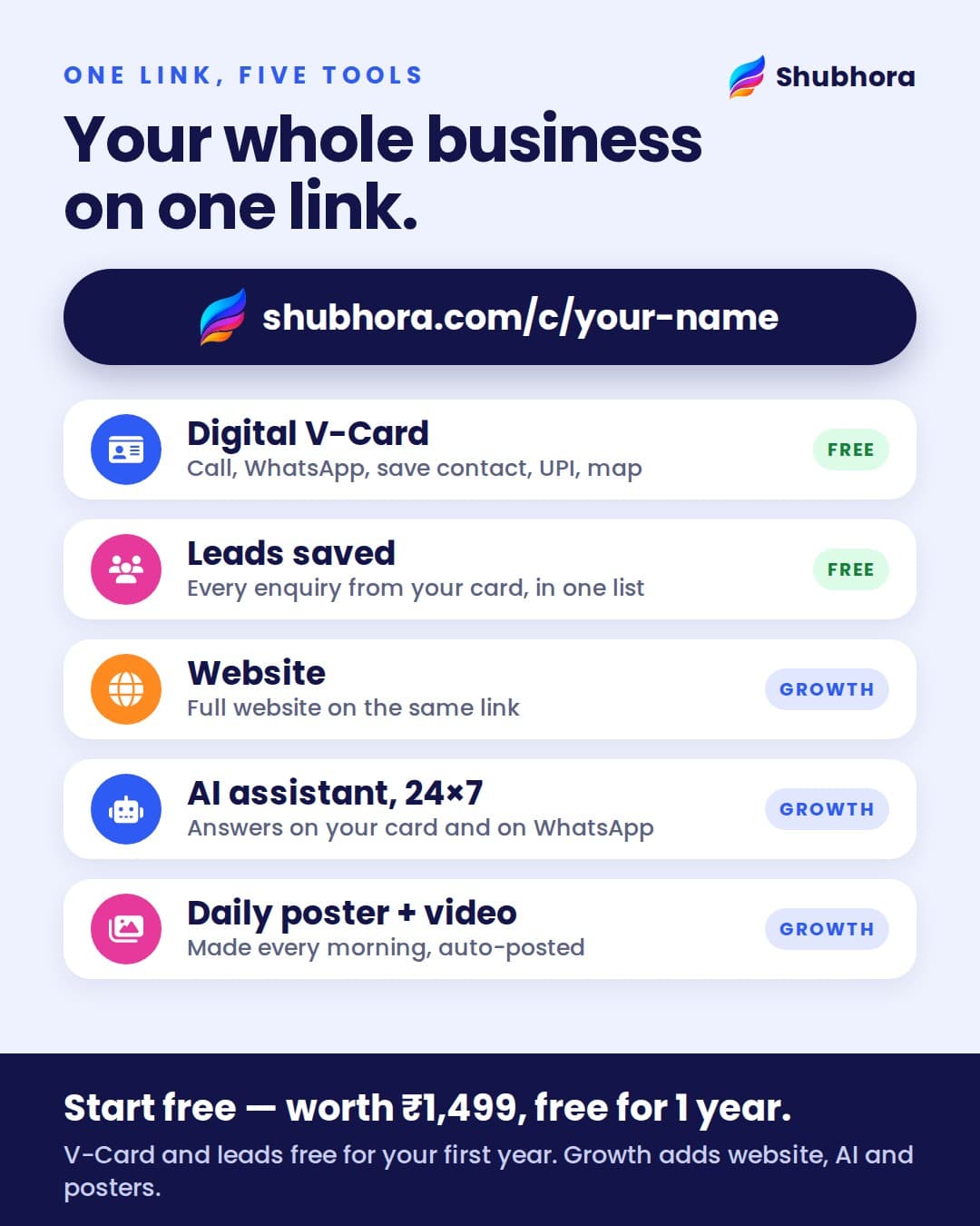 The V-Card and your leads are free for your first year. The website, the AI assistant and the daily posters come with Growth.
